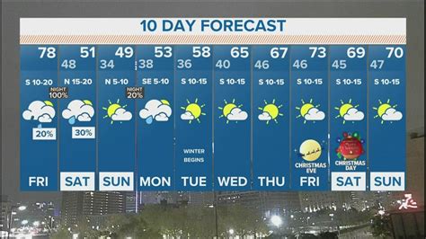 fort worth extended forecast|30 day weather forecast dfw.